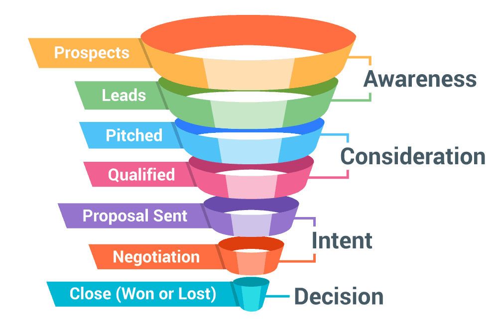 CRM-Sales-Funnel