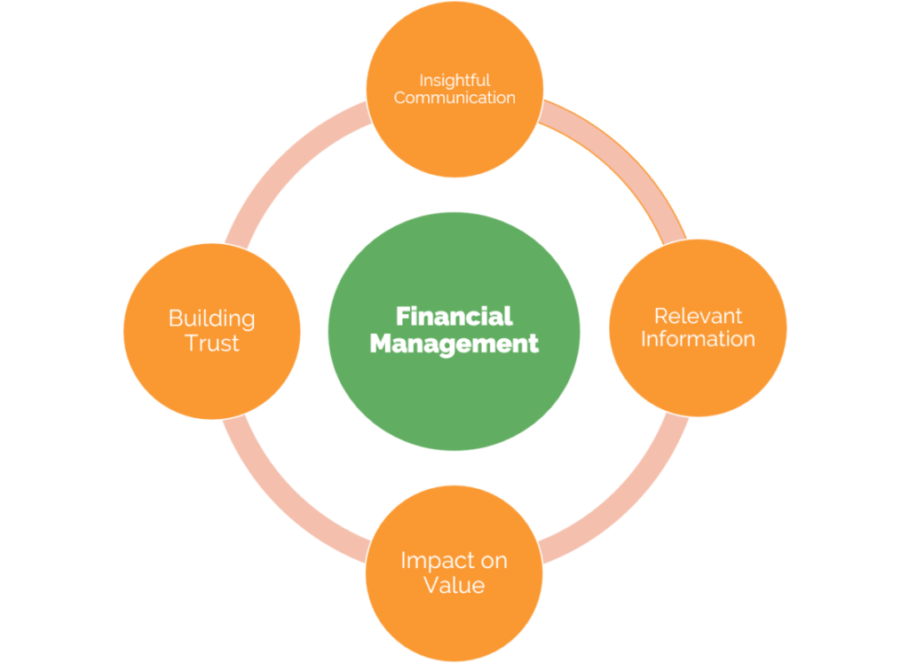 Financial-Awareness-model