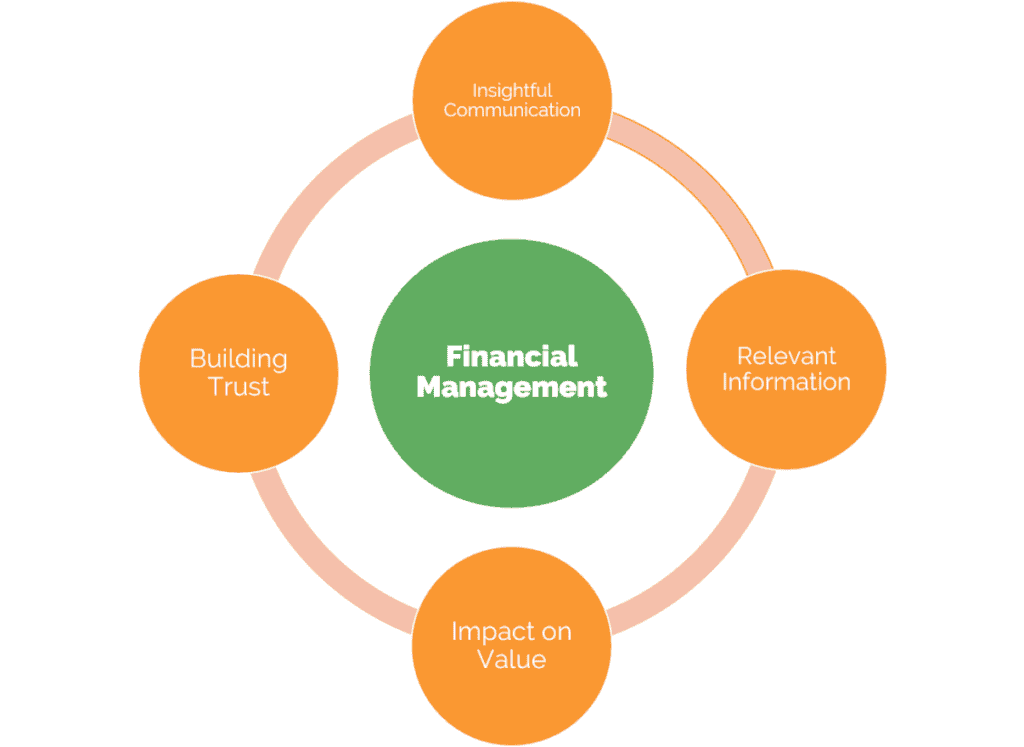 Financial-Awareness-model